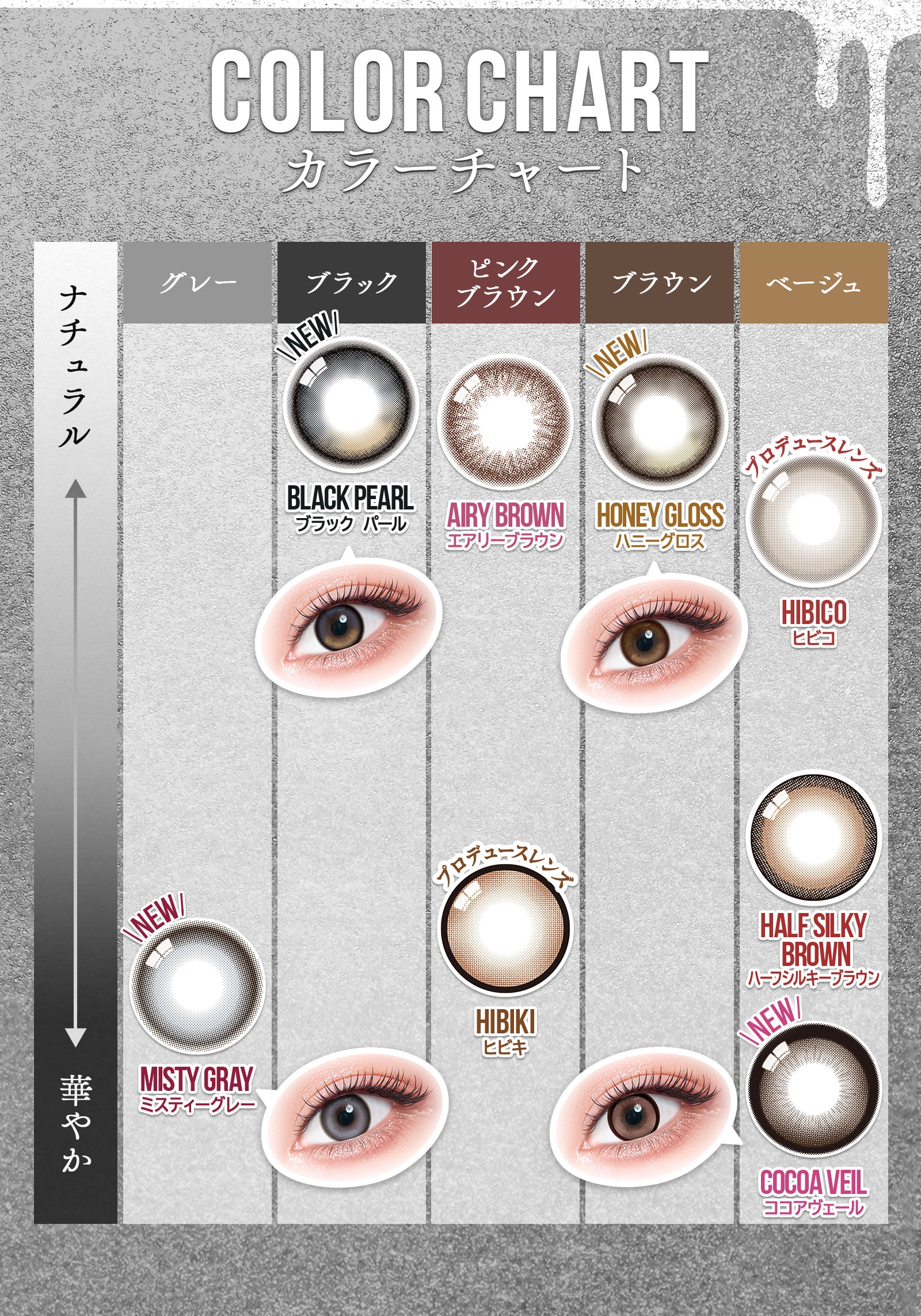 カラーチャート