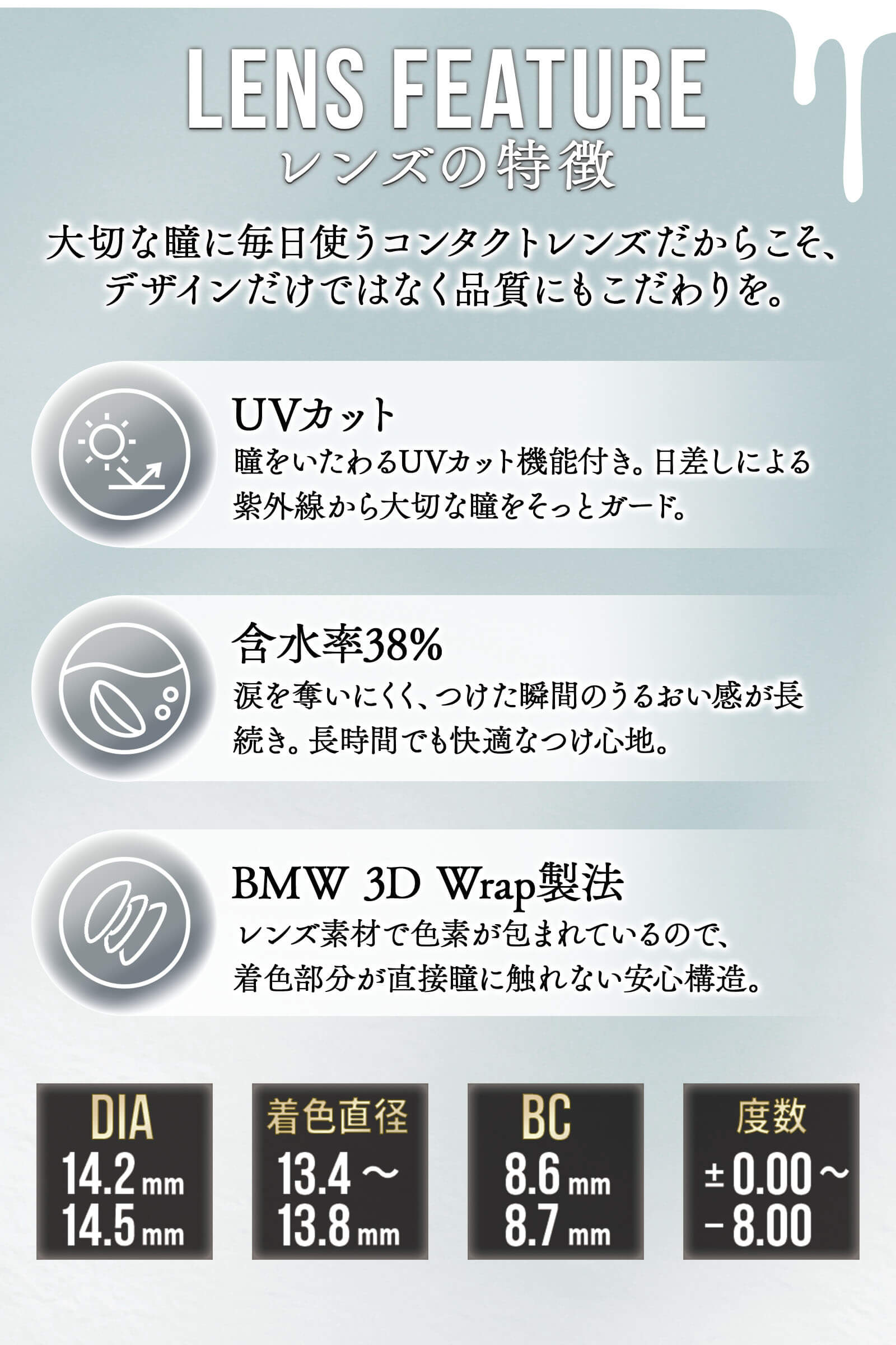 レンズの特徴