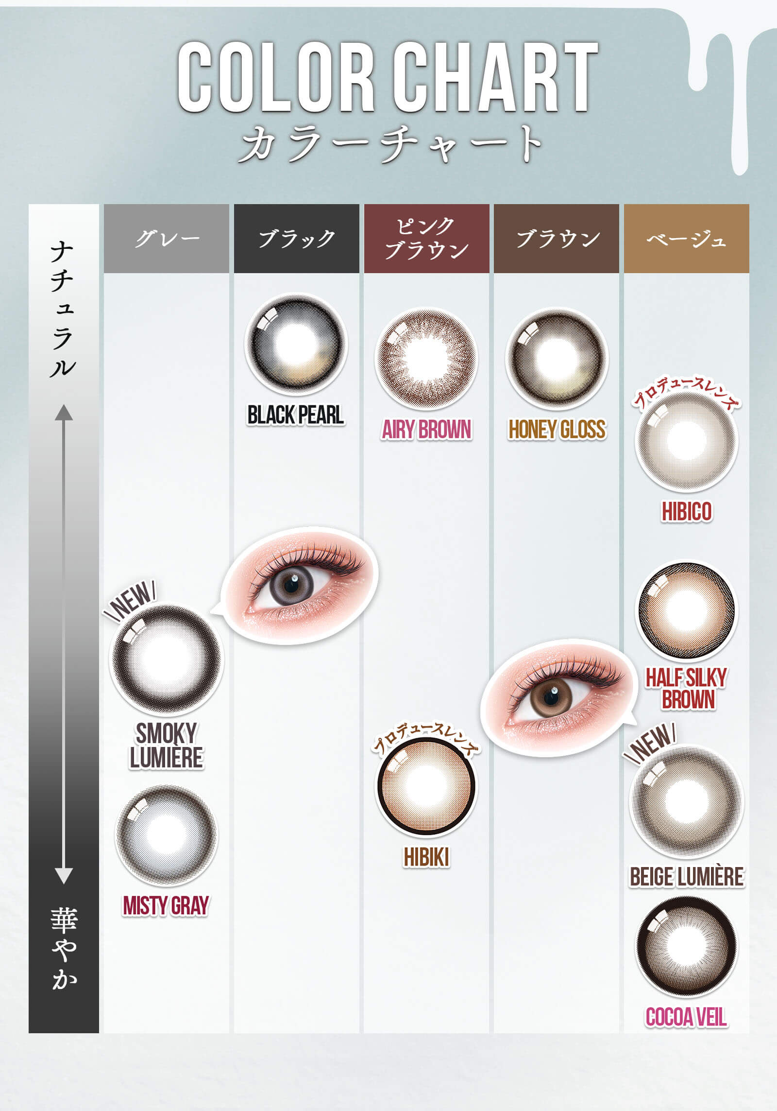 カラーチャート