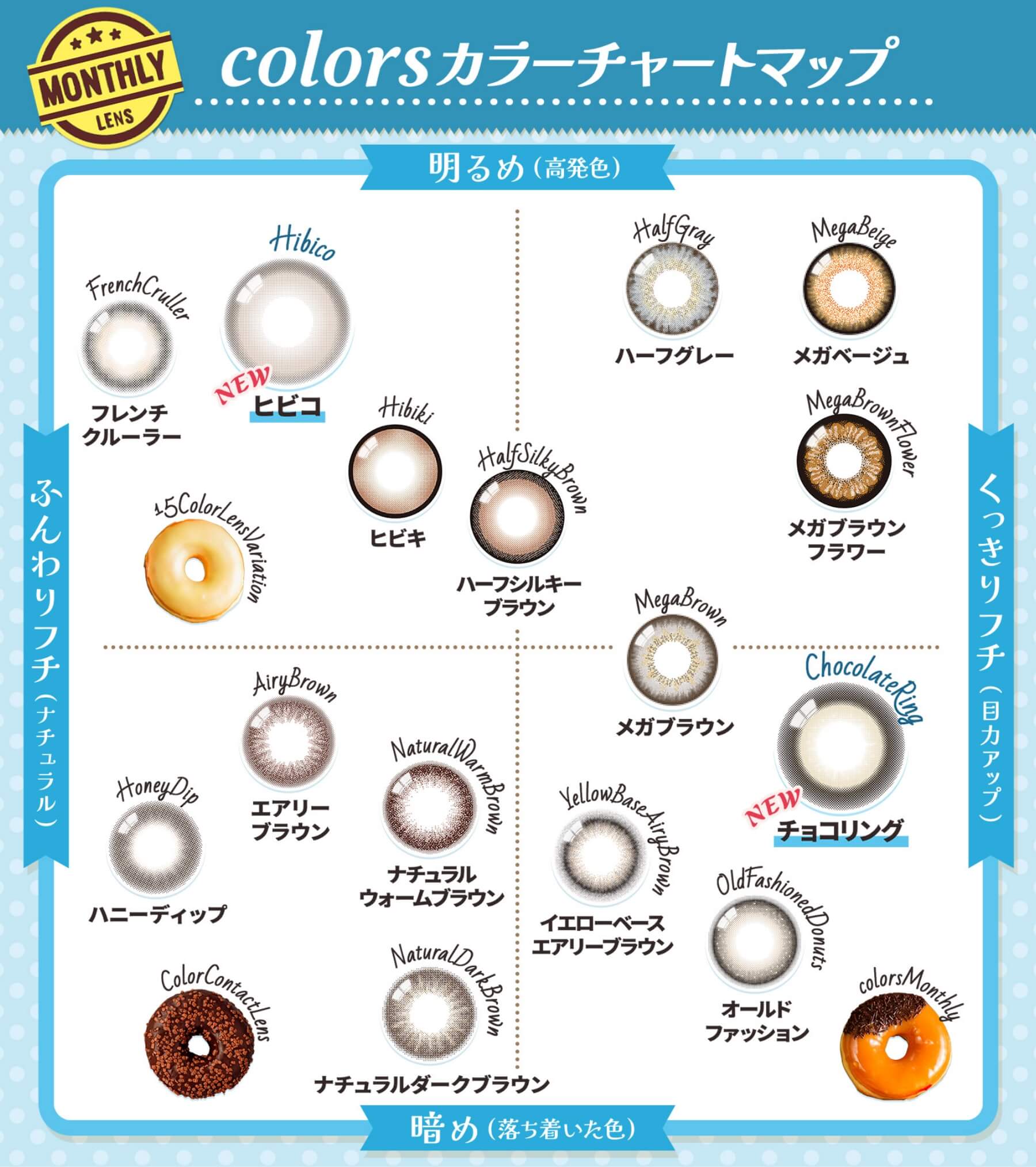 カラーチャートマップ