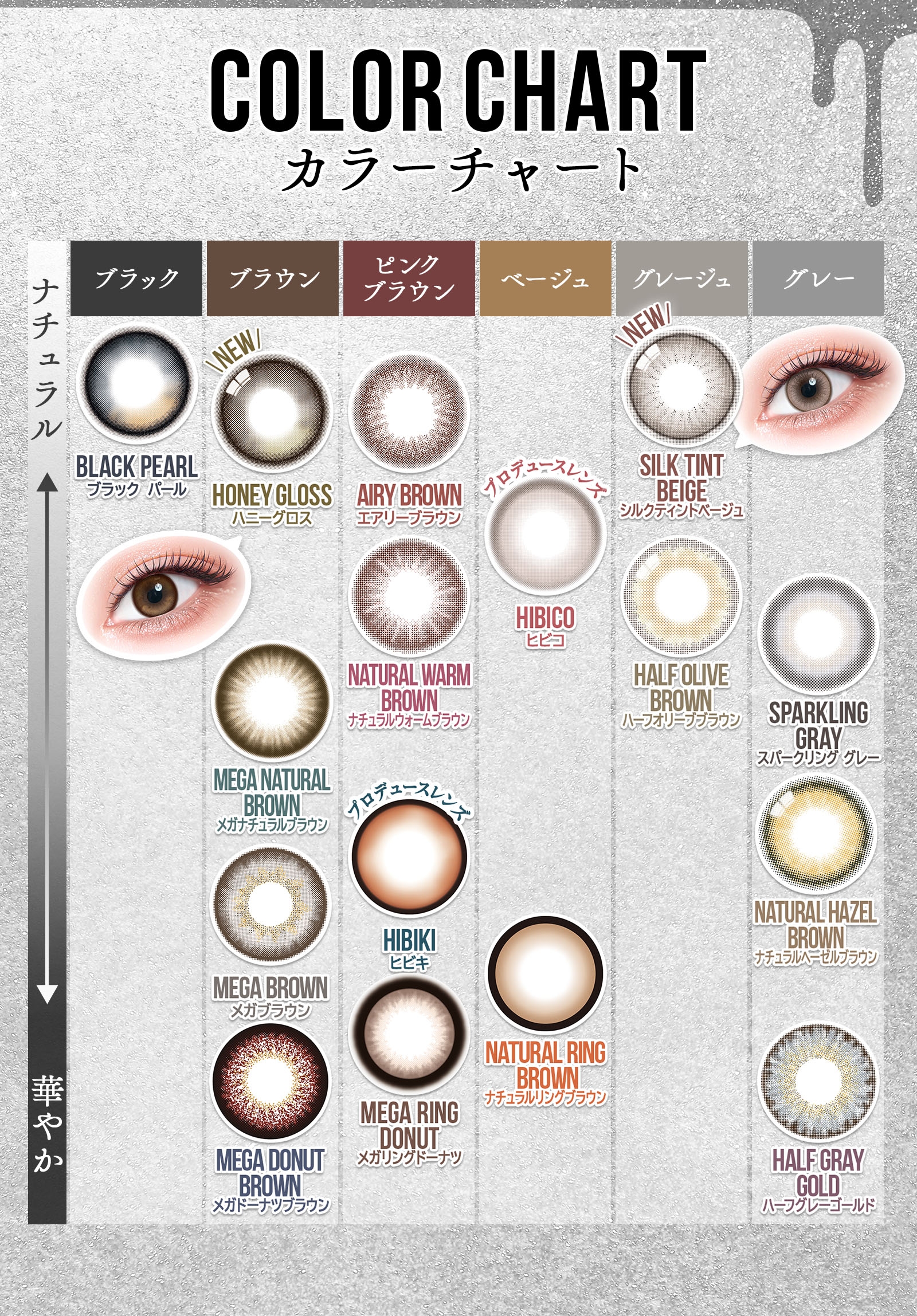 カラーチャート