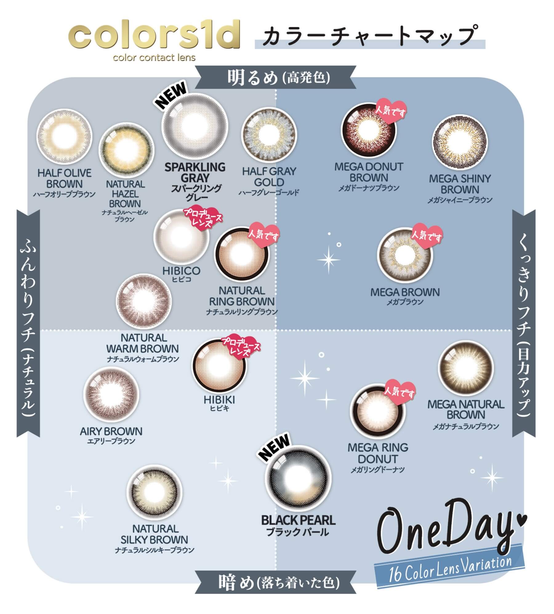 カラーチャートマップ